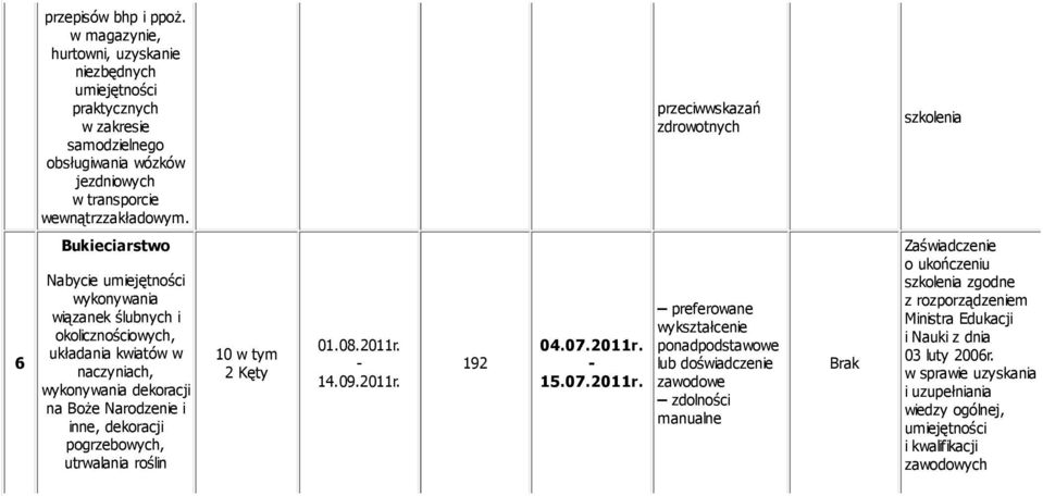 inne, dekoracji pogrzebowych, utrwalania roślin 10 w tym 2 Kęty 01.08.2011r.