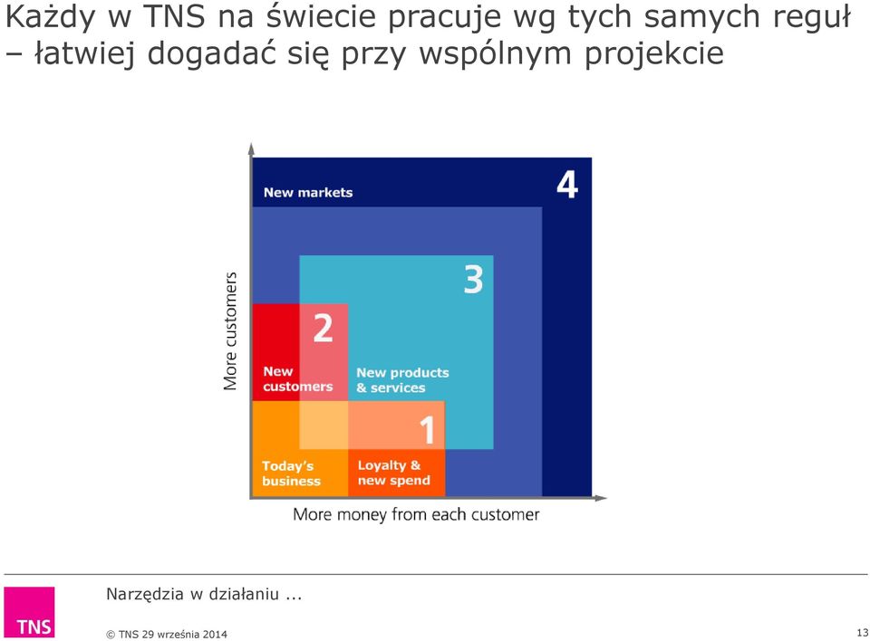 reguł łatwiej dogadać