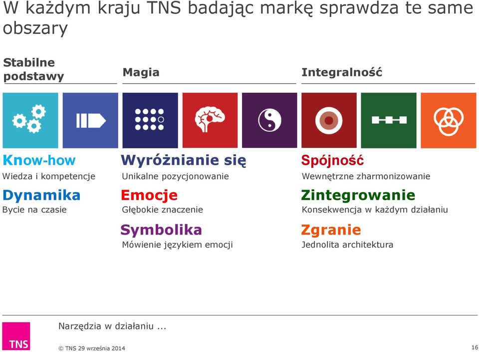 Unikalne pozycjonowanie Emocje Głębokie znaczenie Symbolika Mówienie językiem emocji