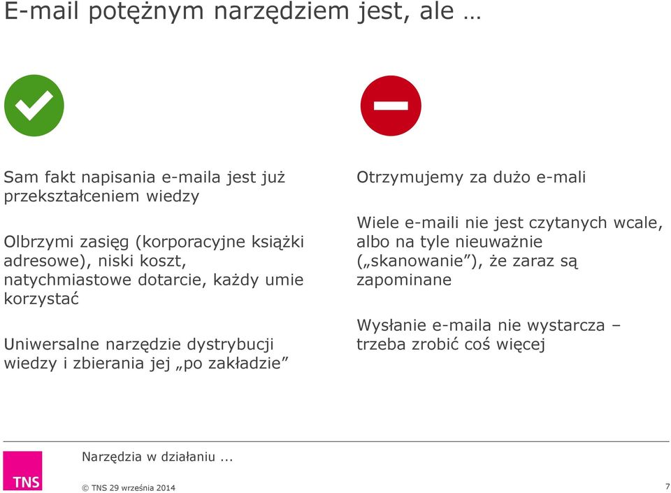 dystrybucji wiedzy i zbierania jej po zakładzie Otrzymujemy za dużo e-mali Wiele e-maili nie jest czytanych wcale,