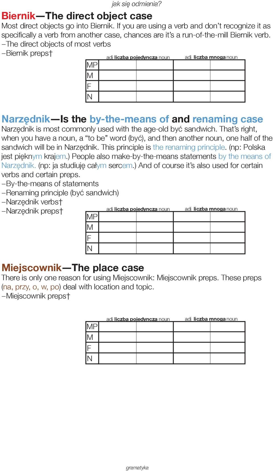 The direct objects of most verbs Biernik preps Narzędnik Is the by-the-means of and renaming case Narzędnik is most commonly used with the age-old być sandwich.