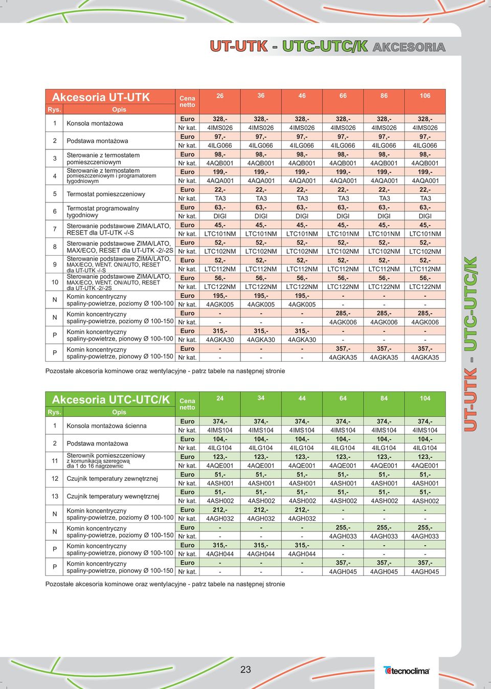 Termostat programowalny tygodniowy Sterowanie podstawowe ZIM/LTO, RESET dla UTUTK /S Sterowanie podstawowe ZIM/LTO, MX/EO, RESET dla UTUTK 2/2S Sterowanie podstawowe ZIM/LTO, MX/EO, WET.