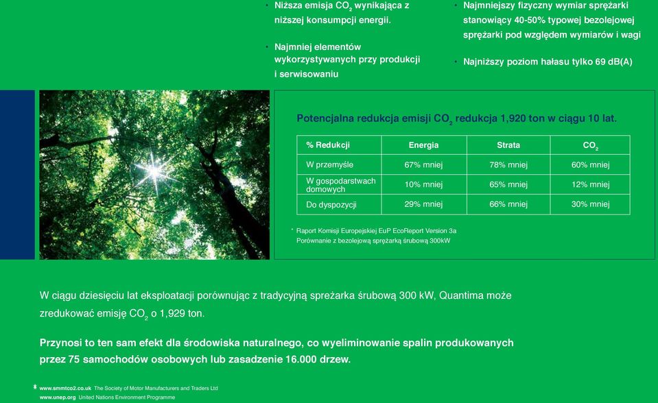 hałasu tylko 69 db(a) Potencjalna redukcja emisji CO 2 redukcja 1,920 ton w ciągu 10 lat.