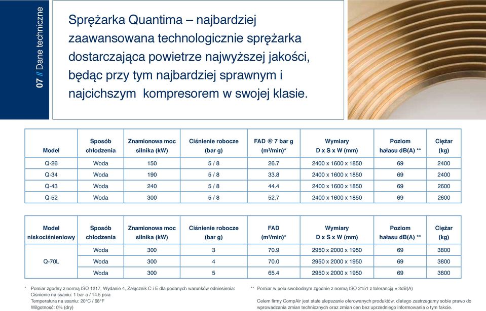 7 2400 x 1600 x 1850 69 2400 Q-34 Woda 190 5 / 8 33.8 2400 x 1600 x 1850 69 2400 Q-43 Woda 240 5 / 8 44.4 2400 x 1600 x 1850 69 2600 Q-52 Woda 300 5 / 8 52.