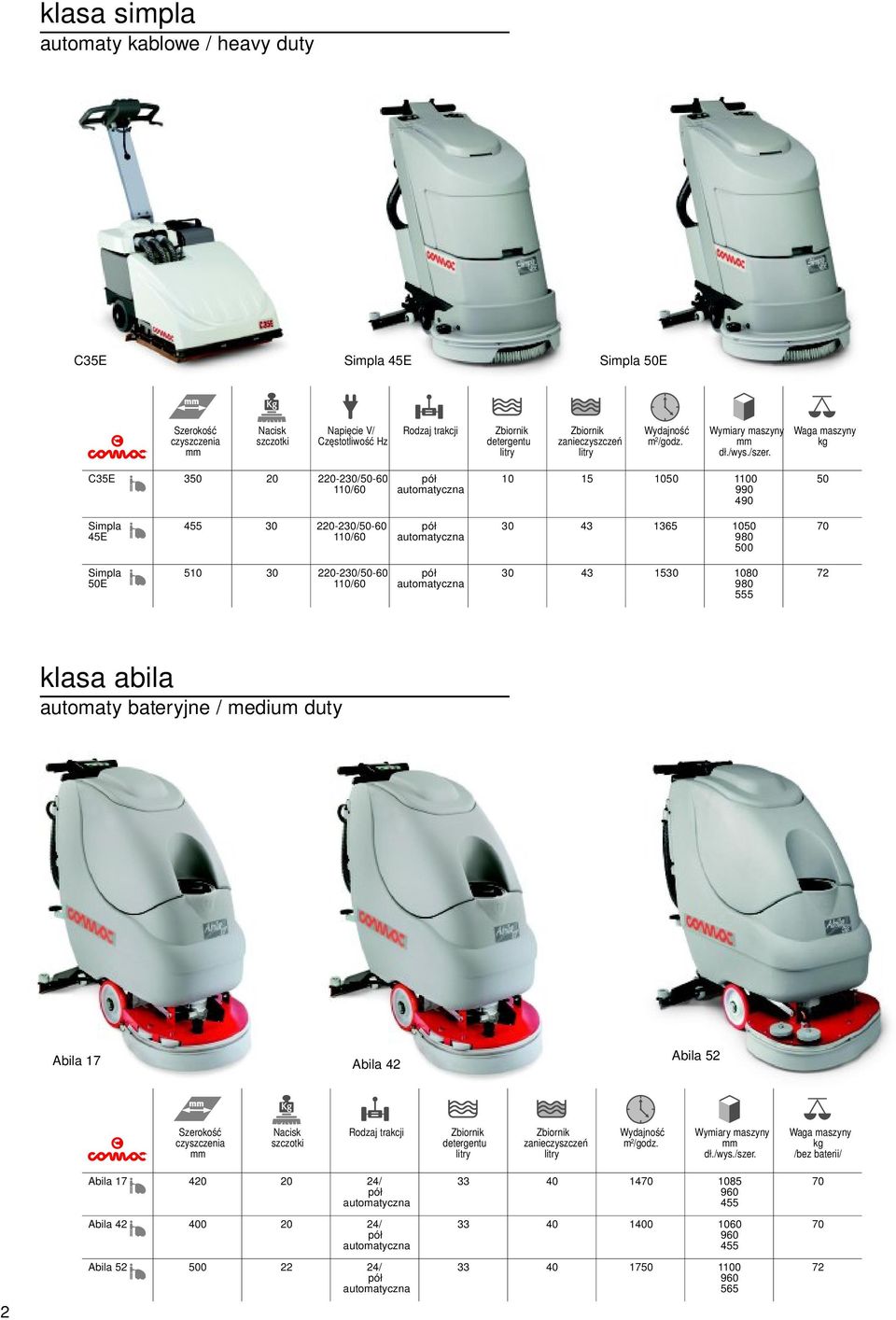 220230/5060 110/60 pół 30 43 1530 1080 980 555 72 klasa abila automaty bateryjne / medium duty Abila 17 Abila 42 Abila 52 Nacisk detergentu