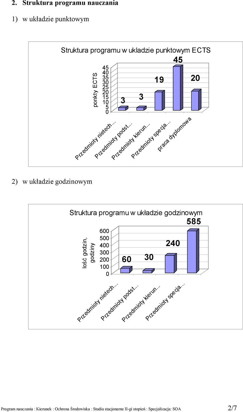 .. 45 praca dyplomowa 0 ) w układzie godzinowym Struktura programu w układzie godzinowym lość godzin, godziny 600 500 400 300 00 100 0