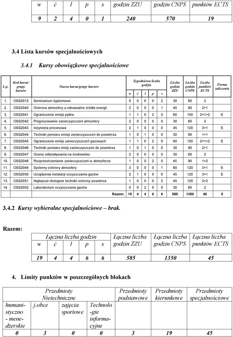 OSS04 Prognozowanie zanieczyszczeń atmosfery 0 0 0 0 30 60 5. OSS043 Inżynieria procesowa 1 0 0 0 45 10 3+1 E 6. OSS044 Techniki pomiaru emisji zanieczyszczeń do powietrza 1 0 1 0 0 30 60 1+1 7.