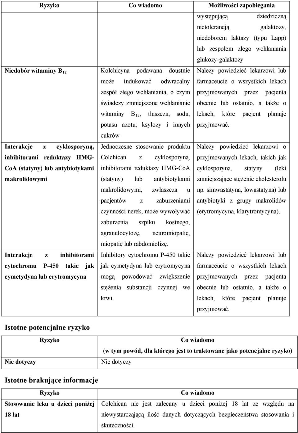 zmniejszone wchłanianie obecnie lub ostatnio, a także o witaminy B 12, tłuszczu, sodu, lekach, które pacjent planuje potasu azotu, ksylozy i innych przyjmować.