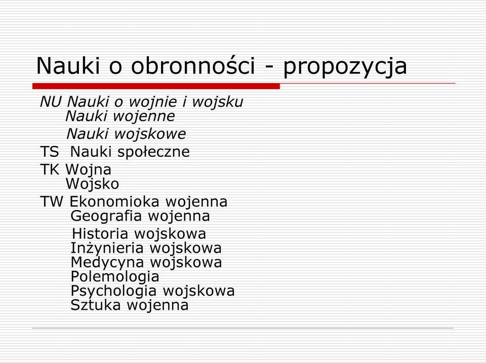 Ekonomioka wojenna Geografia wojenna Historia wojskowa Inżynieria