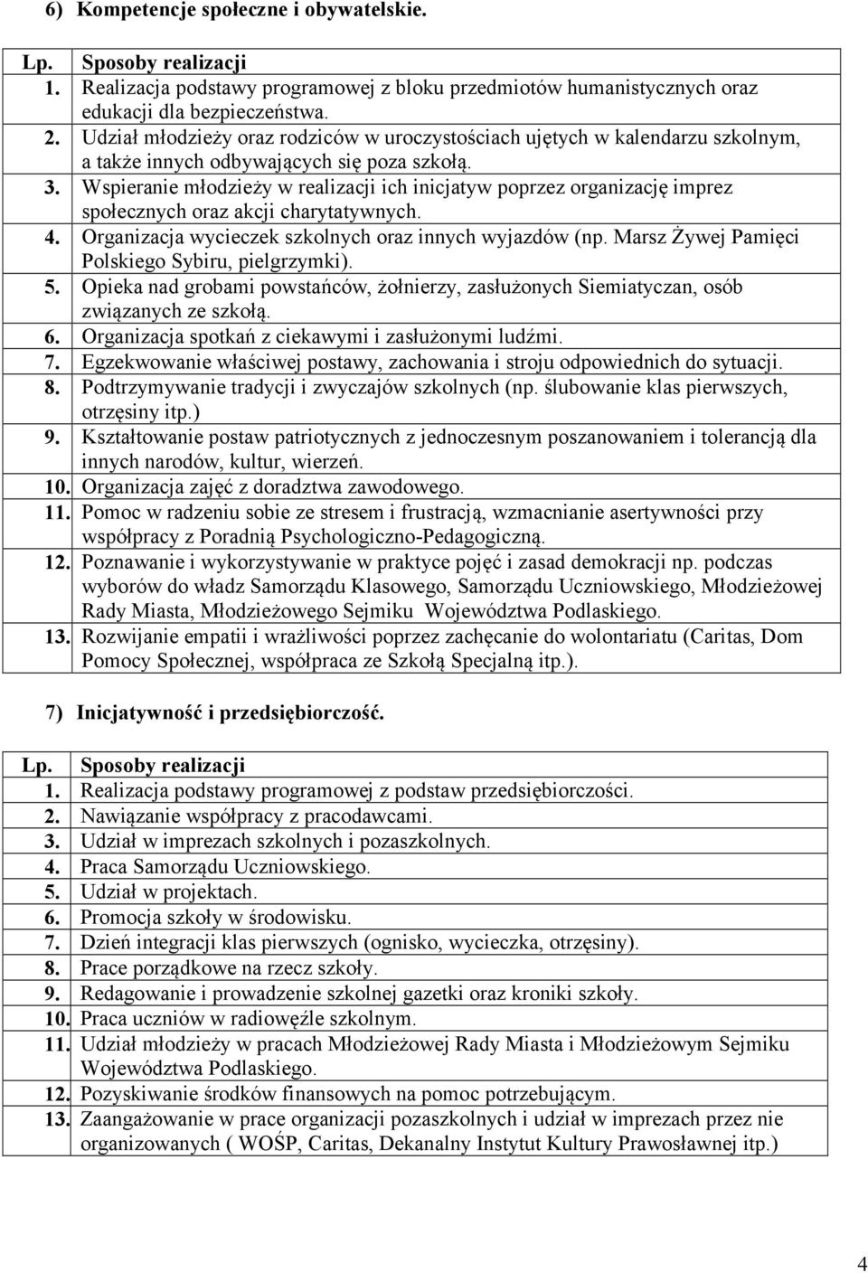 Wspieranie młodzieży w realizacji ich inicjatyw poprzez organizację imprez społecznych oraz akcji charytatywnych. 4. Organizacja wycieczek szkolnych oraz innych wyjazdów (np.