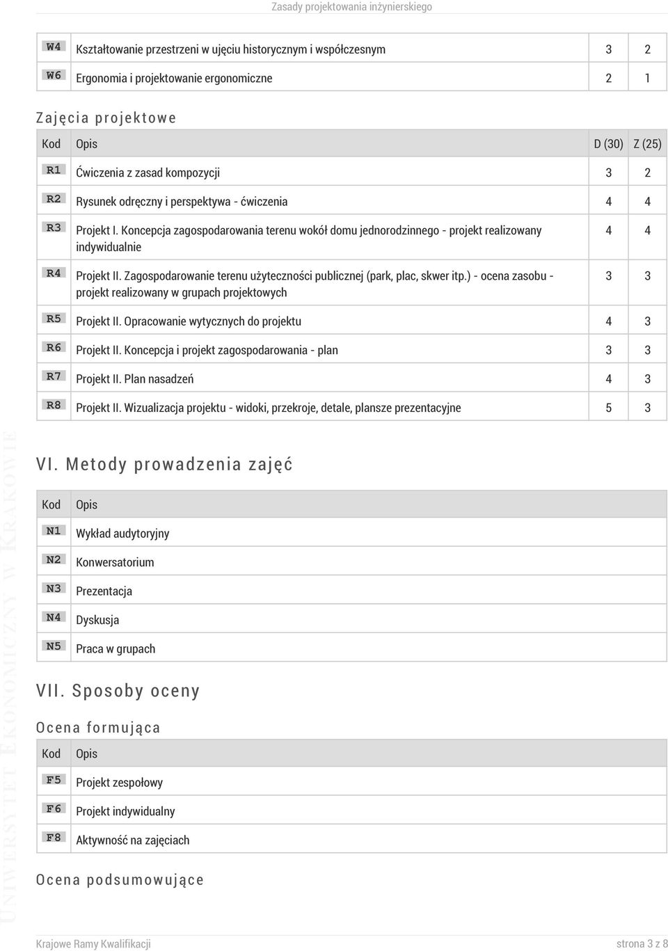 Zagospodarowanie terenu użyteczności publicznej (park, plac, skwer itp.) - ocena zasobu - projekt realizowany w grupach projektowych 3 3 R5 Projekt II.