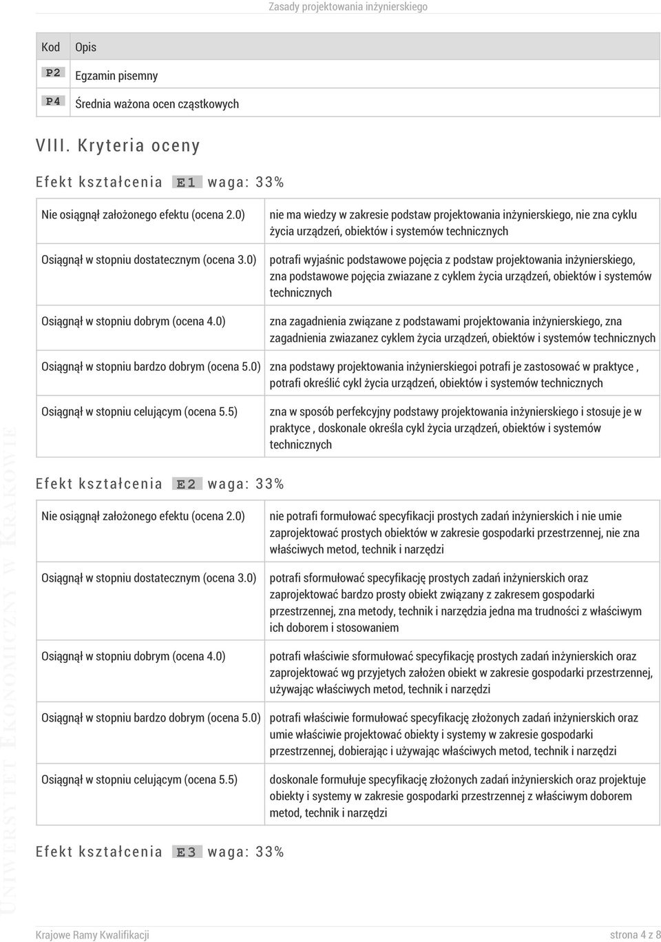 0) nie ma wiedzy w zakresie podstaw projektowania inżynierskiego, nie zna cyklu życia urządzeń, obiektów i systemów technicznych potrafi wyjaśnic podstawowe pojęcia z podstaw projektowania