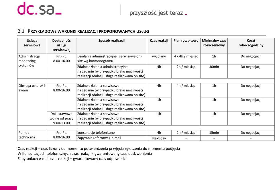 braku możliwości realizacji zdalnej usługa realizowana on site) Koszt roboczogodziny wg planu 4 x 4h / miesiąc 1h Do negocjacji 4h 2h / miesiąc 30min Do negocjacji Obsługa usterek i awarii Pn.-Pt. 8.