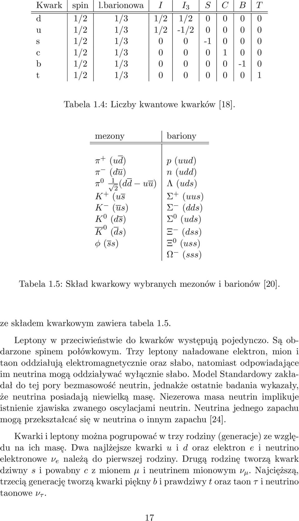 5: Skład kwarkowy wybranych mezonów i barionów [2]. ze składem kwarkowym zawiera tabela 1.5. Leptony w przeciwieństwie do kwarków występują pojedynczo. Są obdarzone spinem połówkowym.