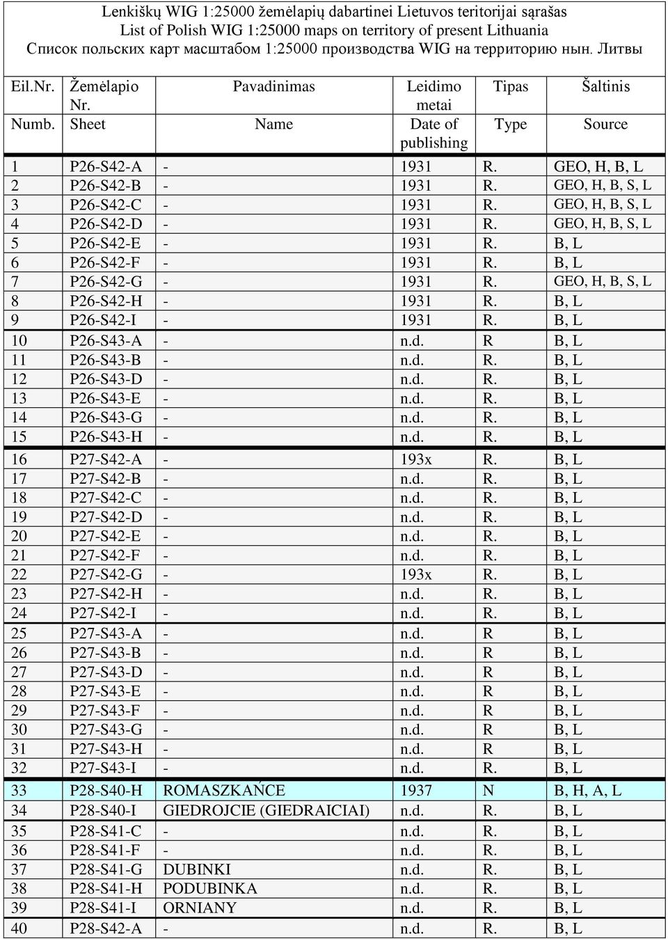 GEO, H, B, S, L 3 P26-S42-C - 1931 R. GEO, H, B, S, L 4 P26-S42-D - 1931 R. GEO, H, B, S, L 5 P26-S42-E - 1931 R. B, L 6 P26-S42-F - 1931 R. B, L 7 P26-S42-G - 1931 R.