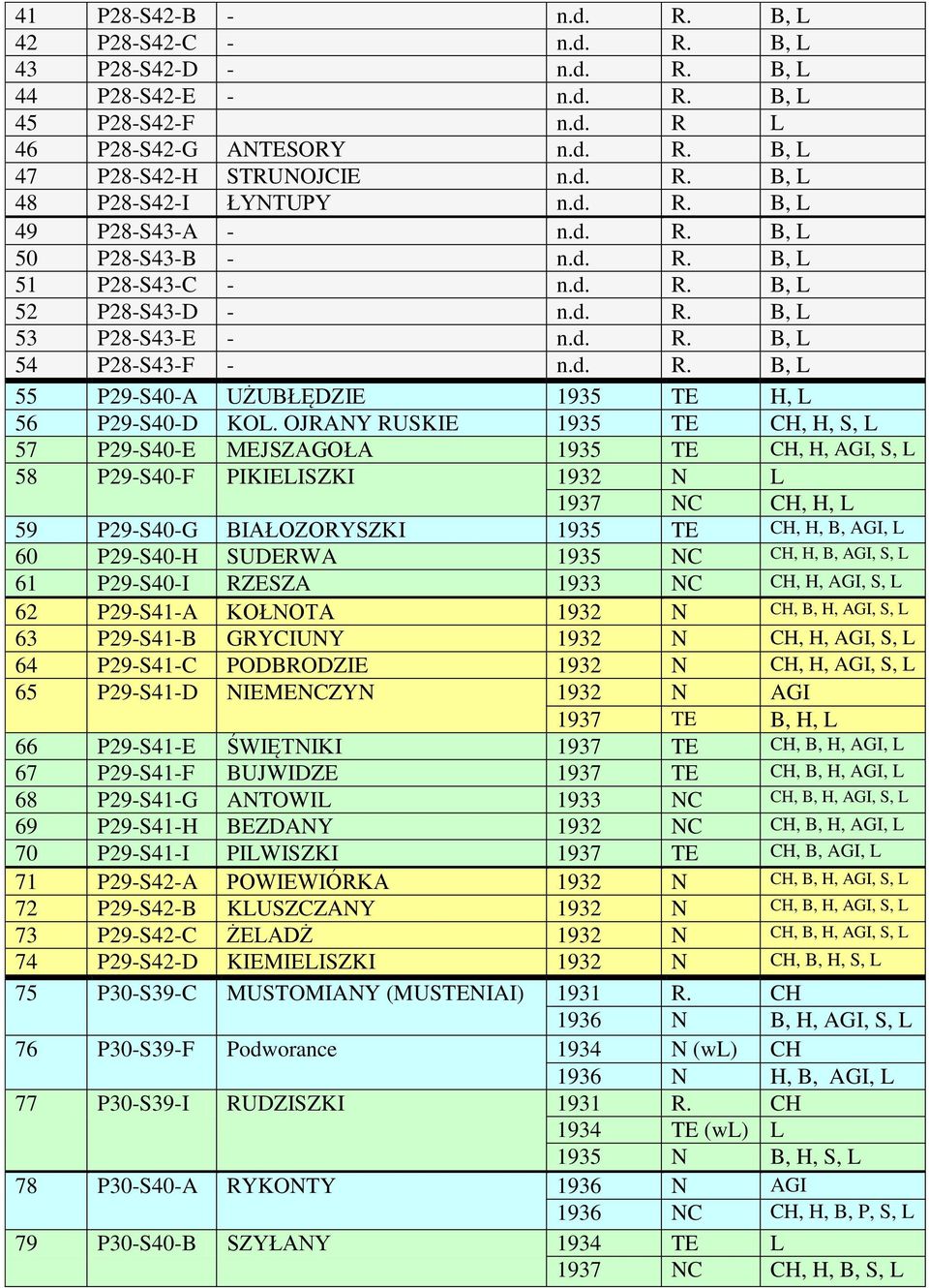 OJRAY RUSKIE 1935 TE CH, H, S, L 57 P29-S40-E MEJSZAGOŁA 1935 TE CH, H, AGI, S, L 58 P29-S40-F PIKIELISZKI 1932 L 1937 C CH, H, L 59 P29-S40-G BIAŁOZORYSZKI 1935 TE CH, H, B, AGI, L 60 P29-S40-H