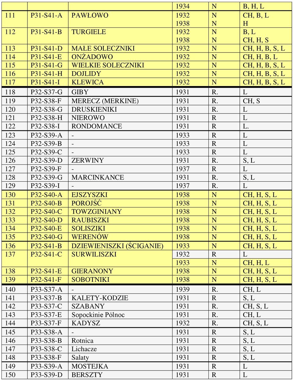 CH, S 120 P32-S38-G DRUSKIEIKI 1931 R. L 121 P32-S38-H IEROWO 1931 R L 122 P32-S38-I RODOMACE 1931 R L.