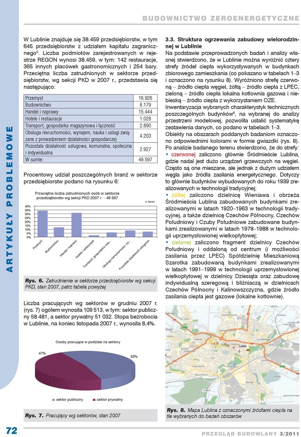 , przedstawia się następująco: Przemysł 16.926 Budownictwo 6.179 Handel i naprawy 15.444 Hotele i restauracje 1.028 Transport, gospodarka magazynowa i łączność 2.