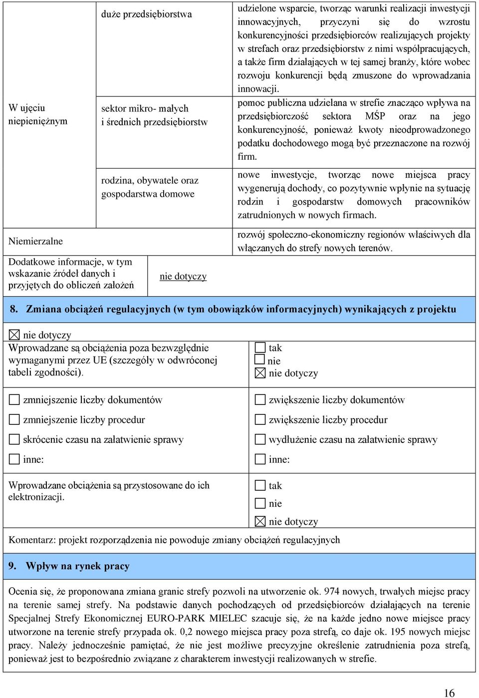 projekty w strefach oraz przedsiębiorstw z nimi współpracujących, a także firm działających w tej samej branży, które wobec rozwoju konkurencji będą zmuszone do wprowadzania innowacji.