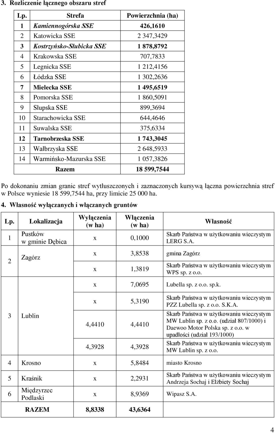 Mielecka SSE 1 495,6519 8 Pomorska SSE 1 860,5091 9 Słupska SSE 899,3694 10 Starachowicka SSE 644,4646 11 Suwalska SSE 375,6334 12 Tarnobrzeska SSE 1 743,3045 13 Wałbrzyska SSE 2 648,5933 14