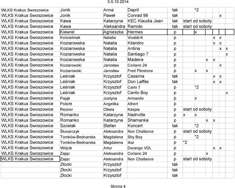 Swoszowice Koziarowska Natalia Antina p WLKS Krakus Swoszowice Koziarowska Natalia Santiago 7 p WLKS Krakus Swoszowice Koziarowska Natalia Madeira p WLKS Krakus Swoszowice Koziarowski Jarosław