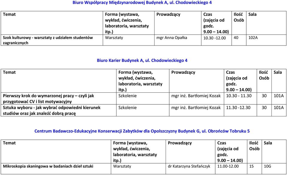 Chodowieckiego 4 Pierwszy krok do wymarzonej pracy czyli jak przygotować CV i list motywacyjny Sztuka wyboru - jak wybrać odpowiedni kierunek studiów oraz jak znaleźć dobrą pracę laboratoria,