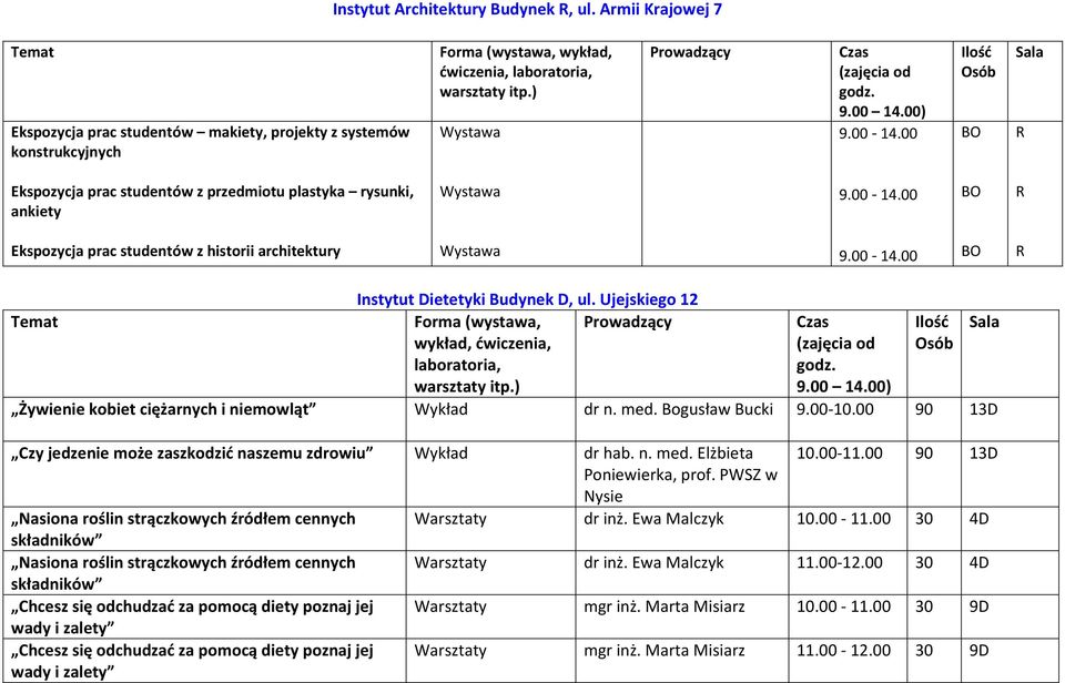 Ujejskiego 12 laboratoria, Żywienie kobiet ciężarnych i niemowląt Wykład dr n. med. Bogusław Bucki 9.00-10.00 90 13D Czy jedzenie może zaszkodzić naszemu zdrowiu Wykład dr hab. n. med. Elżbieta 10.