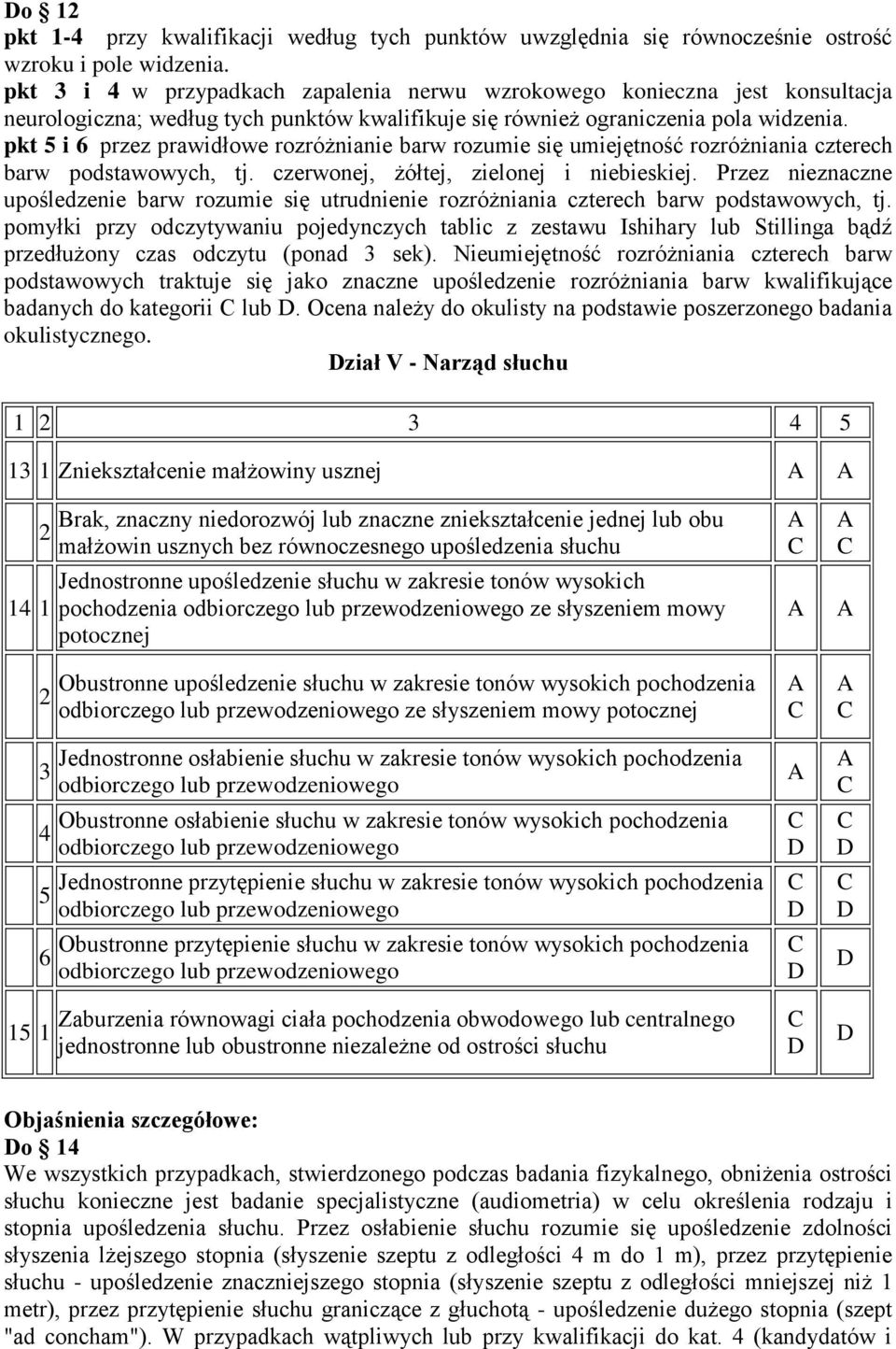pkt 5 i 6 przez prawidłowe rozróżnianie barw rozumie się umiejętność rozróżniania czterech barw podstawowych, tj. czerwonej, żółtej, zielonej i niebieskiej.