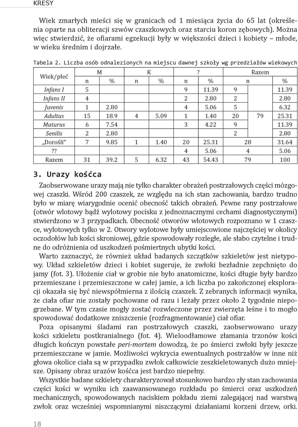 Liczba osób odnalezionych na miejscu dawnej szkoły wg przedziałów wiekowych Wiek/płeć M K? Razem n % n % n % n % Infans I 5 9 11.39 9 11.39 Infans II 4 2 2.80 2 2.80 Juvenis 1 2.80 4 5.06 5 6.