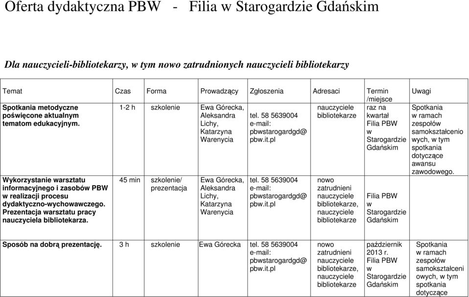 12 h szkolenie Ea Górecka, 45 min szkolenie/ prezentacja Ea Górecka, pbstarogardgd@ pb.it.