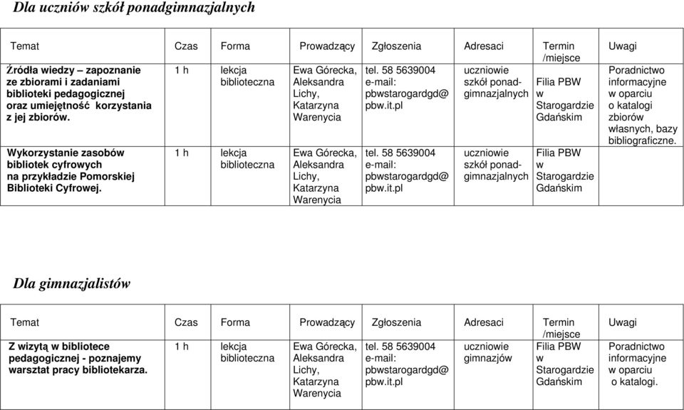 1 h lekcja Ea Górecka, pbstarogardgd@ pb.it.pl ucznioie szkół ponadgimnazjalnych Uagi Poradnicto informacyjne oparciu o katalogi zbioró łasnych, bazy bibliograficzne.