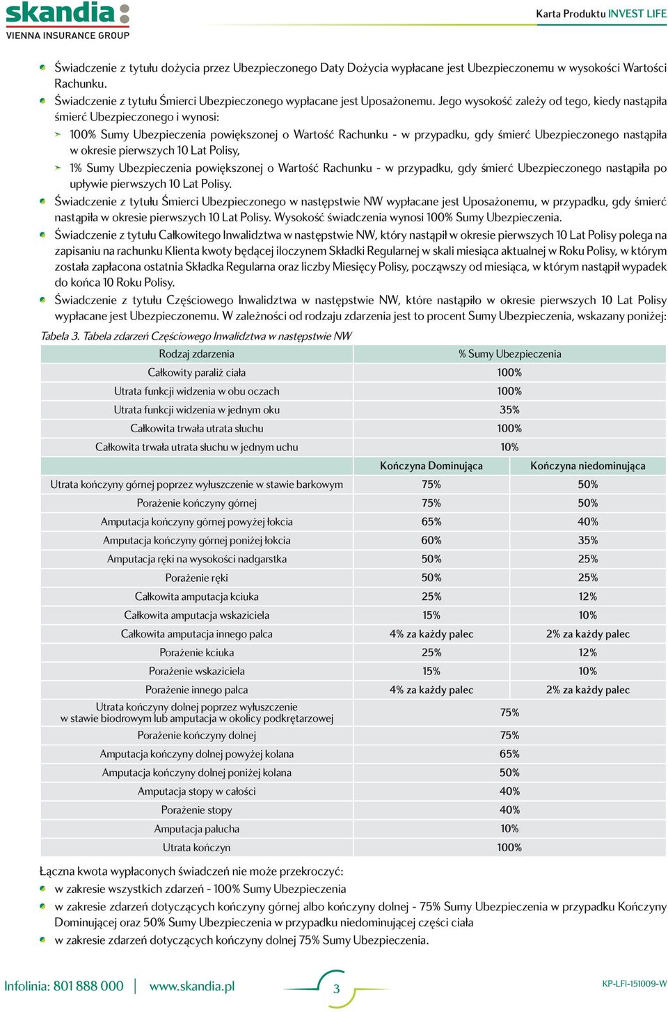 pierwszych 10 Lat Polisy, 1% Sumy Ubezpieczenia powiększonej o Wartość Rachunku - w przypadku, gdy śmierć Ubezpieczonego nastąpiła po upływie pierwszych 10 Lat Polisy.