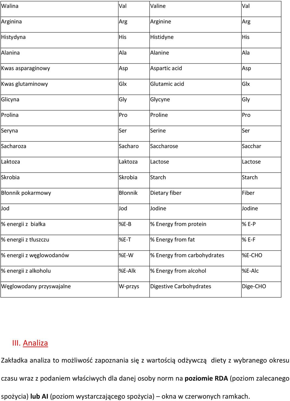 Jod Jodine Jodine % energii z białka %E-B % Energy from protein % E-P % energii z tłuszczu %E-T % Energy from fat % E-F % energii z węglowodanów %E-W % Energy from carbohydrates %E-CHO % energii z