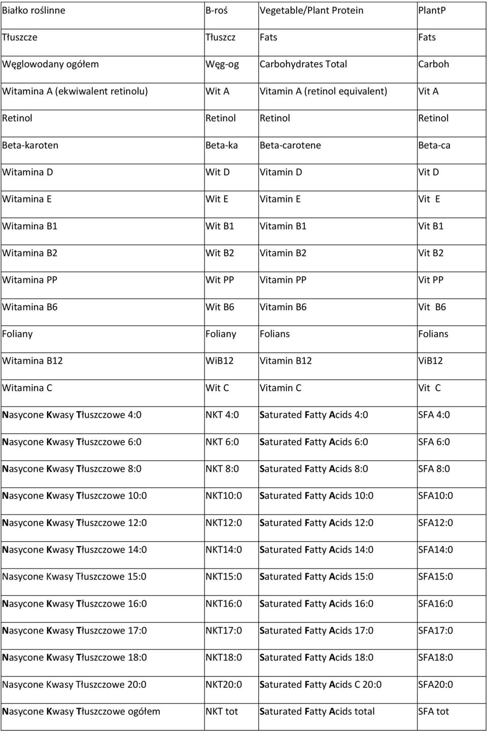 Witamina B2 Wit B2 Vitamin B2 Vit B2 Witamina PP Wit PP Vitamin PP Vit PP Witamina B6 Wit B6 Vitamin B6 Vit B6 Foliany Foliany Folians Folians Witamina B12 WiB12 Vitamin B12 ViB12 Witamina C Wit C