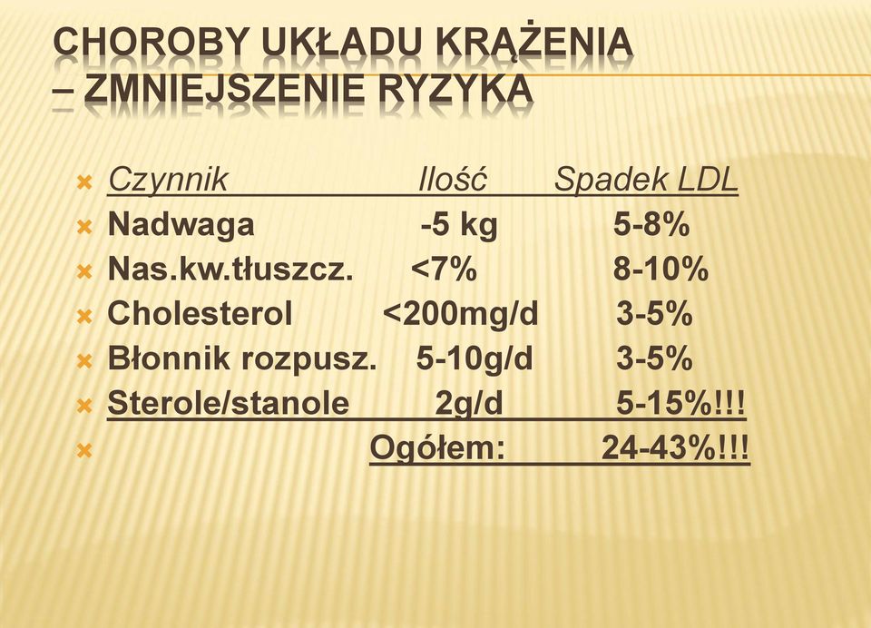 <7% 8-10% Cholesterol <200mg/d 3-5% Błonnik rozpusz.