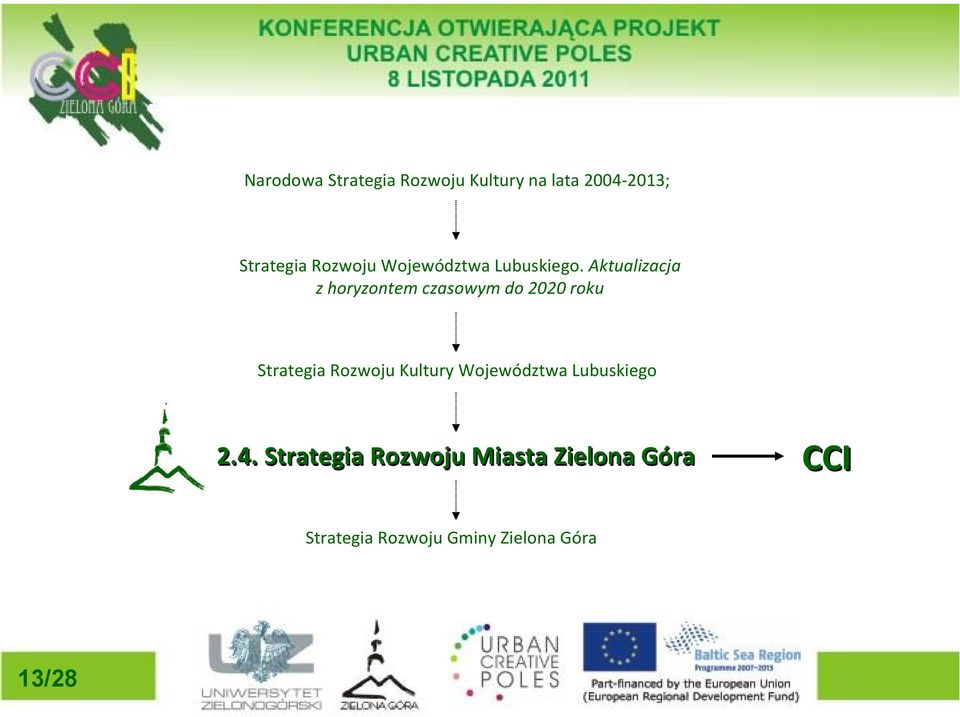 Aktualizacja z horyzontem czasowym do 2020 roku Strategia Rozwoju