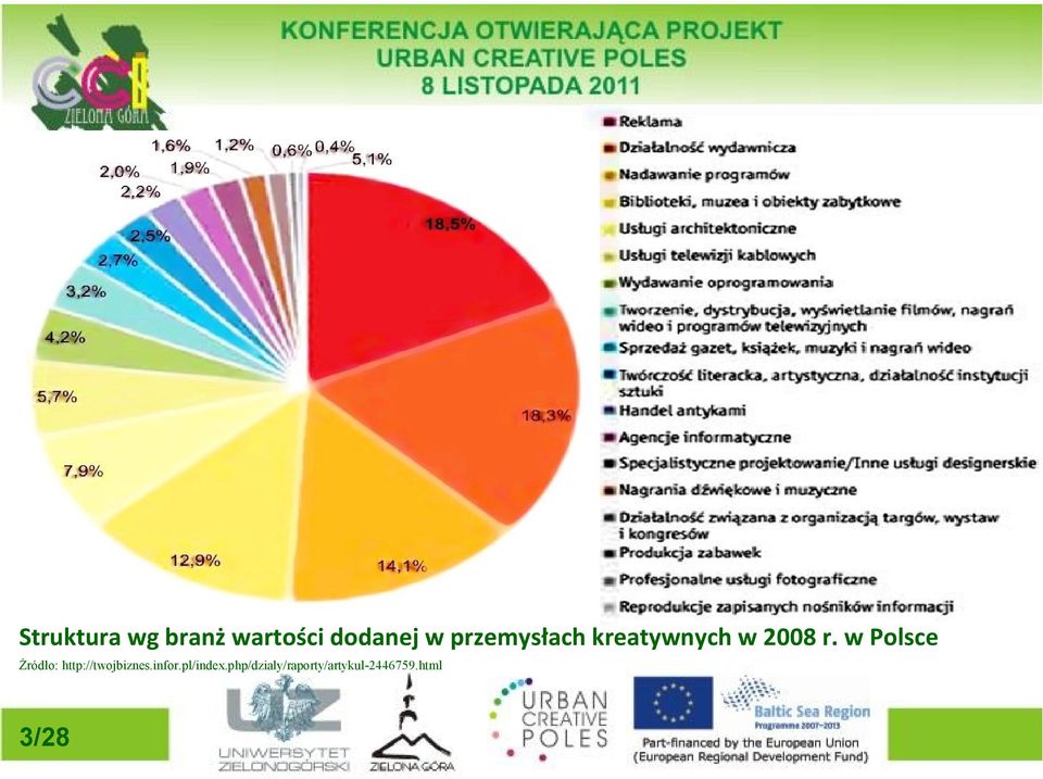 w Polsce Żródło: http://twojbiznes.infor.