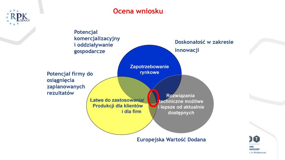 do zastosowania/ Produkcji dla klientów i dla firm Zapotrzebowanie rynkowe