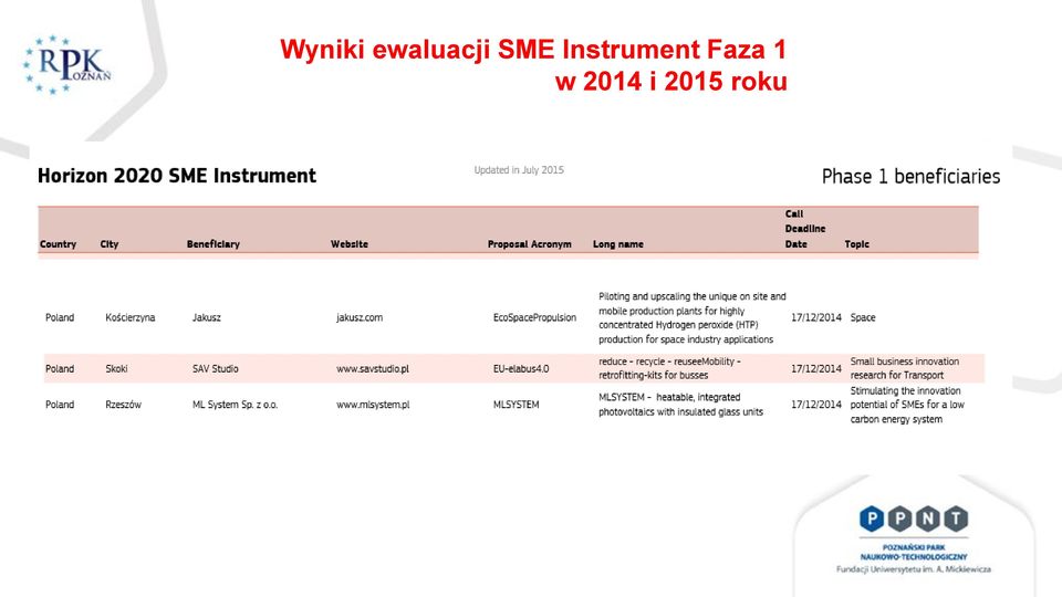 Instrument