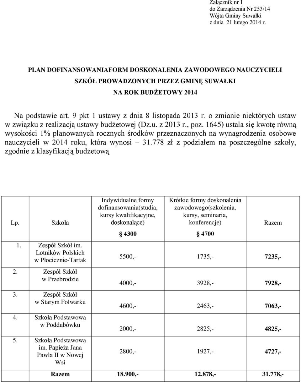 o zmianie niektórych ustaw w związku z realizacją ustawy budżetowej (Dz.u. z 2013 r., poz.