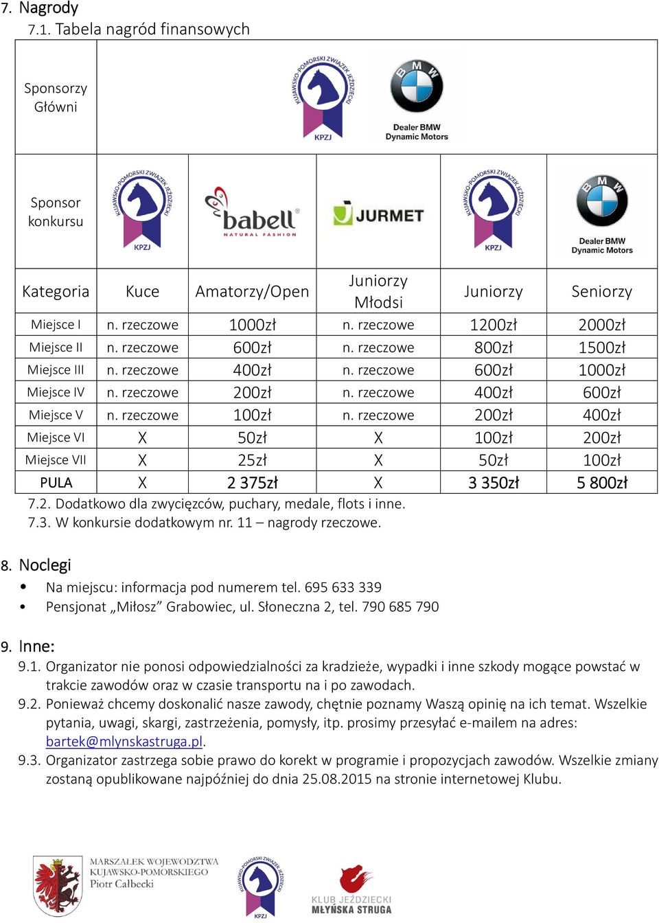 rzeczowe 100zł n. rzeczowe 200zł 400zł Miejsce VI X 50zł X 100zł 200zł Miejsce VII X 25zł X 50zł 100zł PULA X 2 375zł X 3350 50zł 5 800zł 7.2. Dodatkowo dla zwycięzców, puchary, medale, flots i inne.