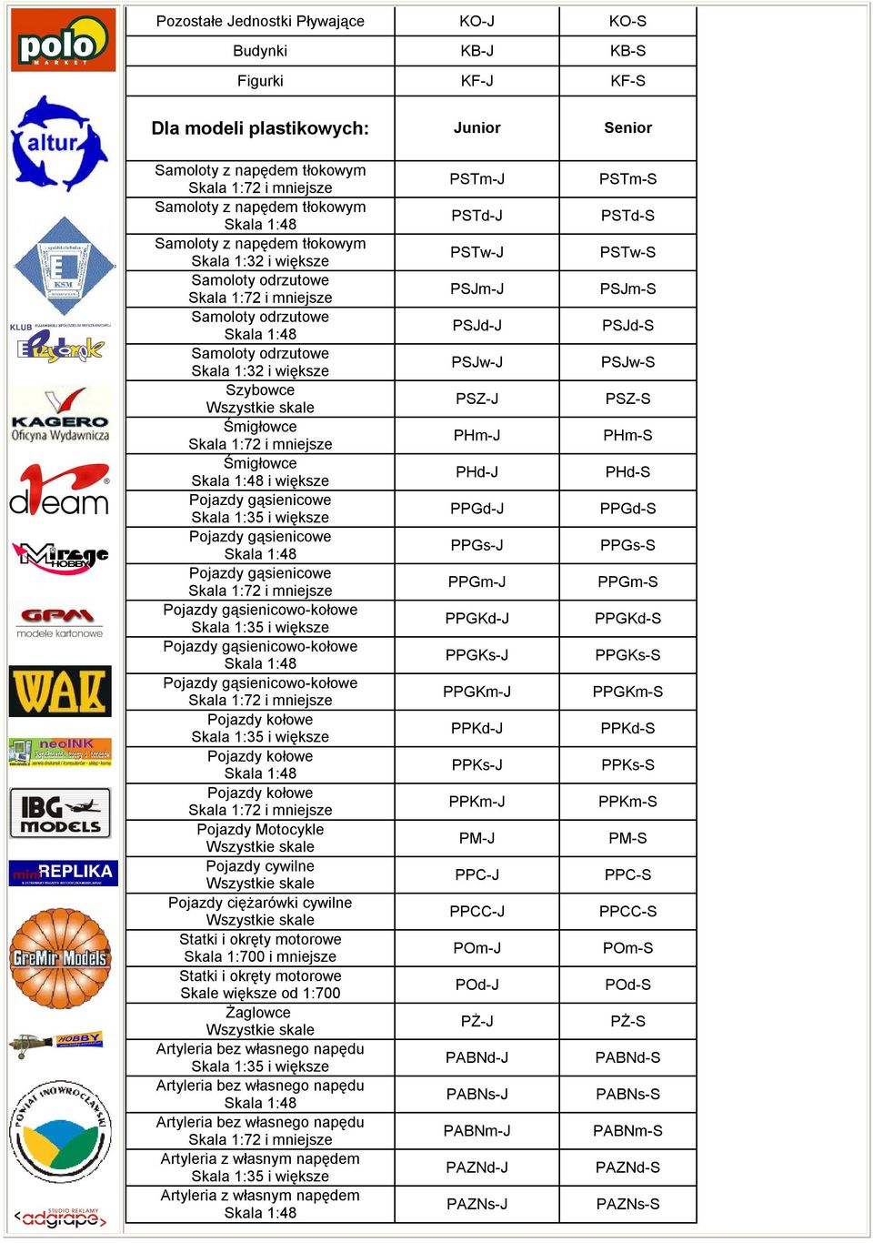 Pojazdy gąsienicowo-kołowe Pojazdy gąsienicowo-kołowe Pojazdy gąsienicowo-kołowe Pojazdy kołowe Pojazdy kołowe Pojazdy kołowe Pojazdy Motocykle Pojazdy cywilne Pojazdy ciężarówki cywilne Statki i