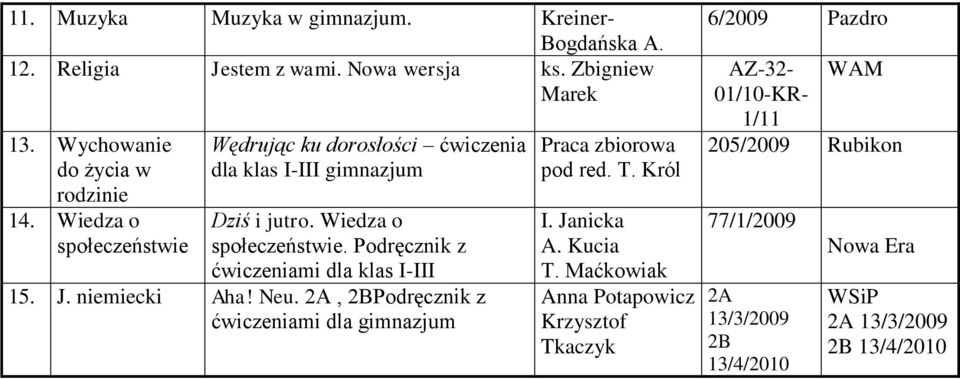 2A, 2BPodręcznik z ćwiczeniami dla gimnazjum Praca zbiorowa pod red. T. Król I. Janicka A. Kucia T.