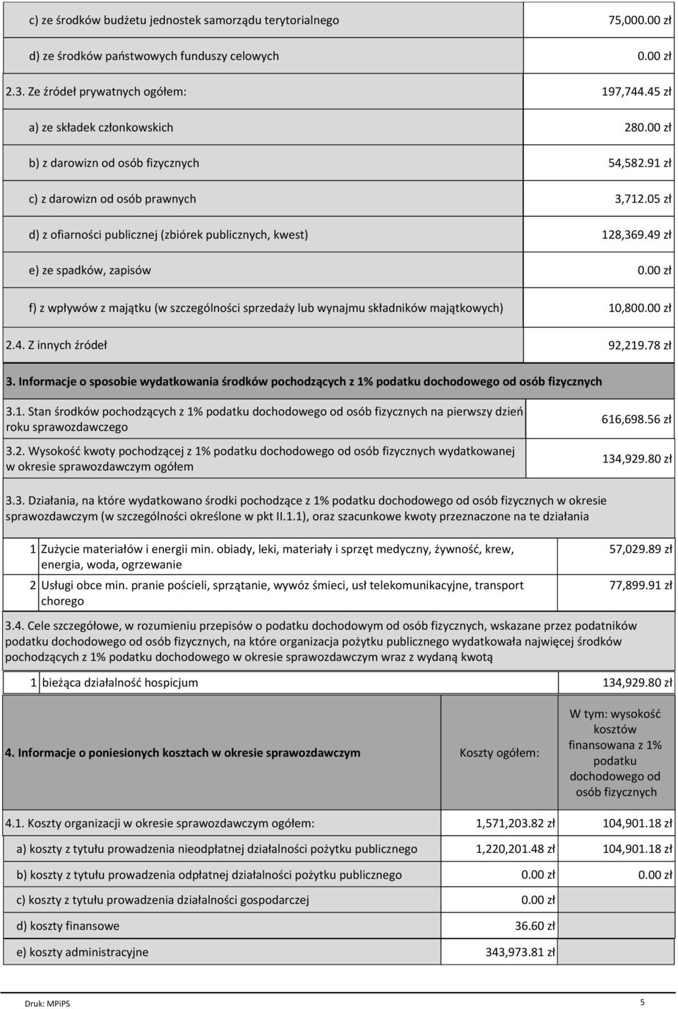(w szczególności sprzedaży lub wynajmu składników majątkowych) 28 54,582.91 zł 3,712.05 zł 128,369.49 zł 10,80 2.4. Z innych źródeł 92,219.78 zł 3.