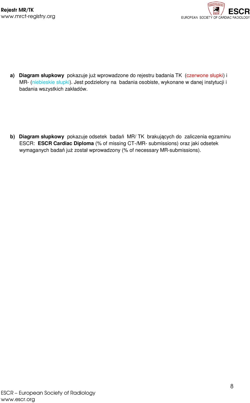 b) Diagram słupkowy pokazuje odsetek badań MR/ TK brakujących do zaliczenia egzaminu ESCR: ESCR Cardiac Diploma