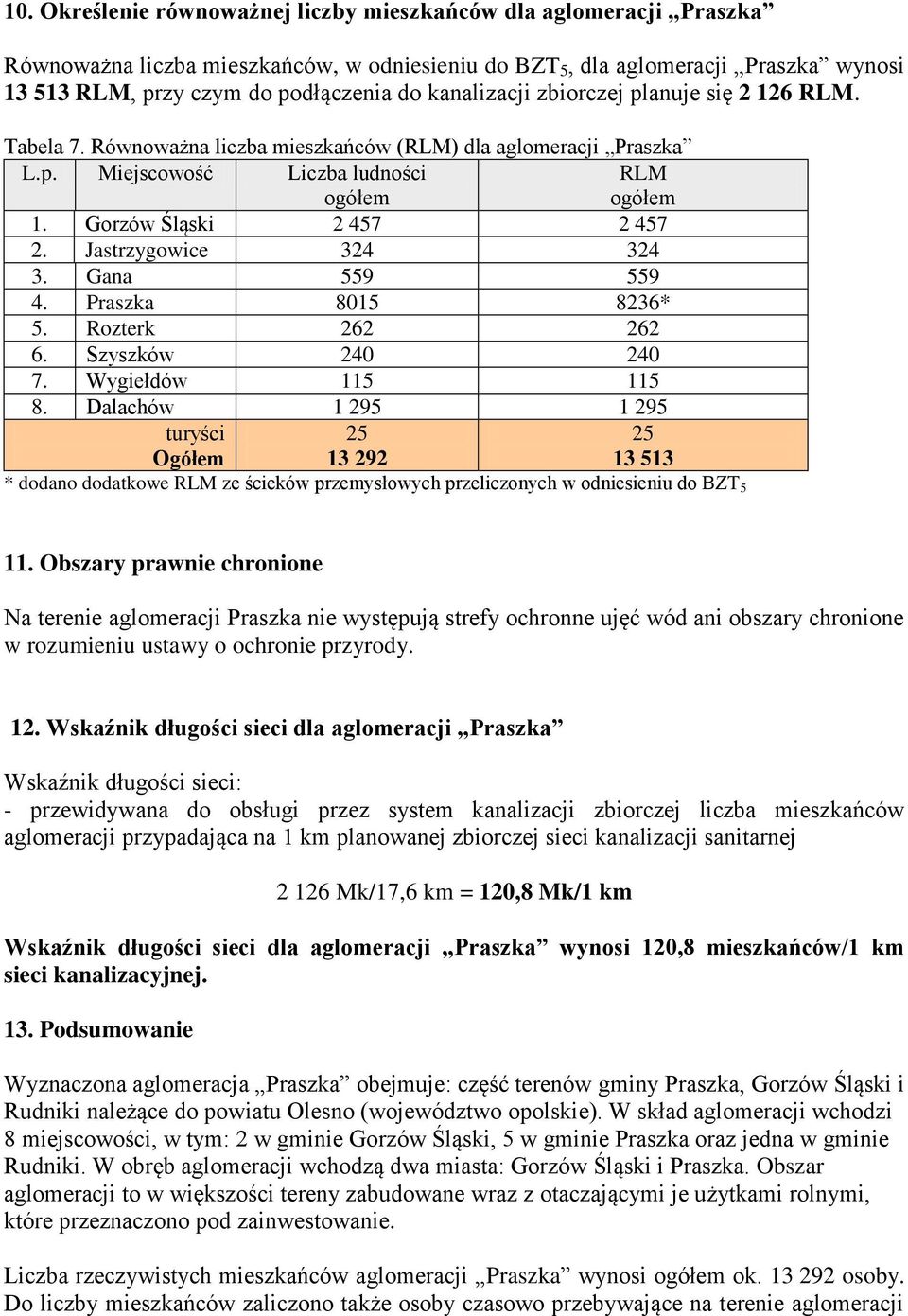 Jastrzygowice 324 324 3. Gana 559 559 4. Praszka 8015 8236* 5. Rozterk 262 262 6. Szyszków 240 240 7. Wygiełdów 115 115 8.