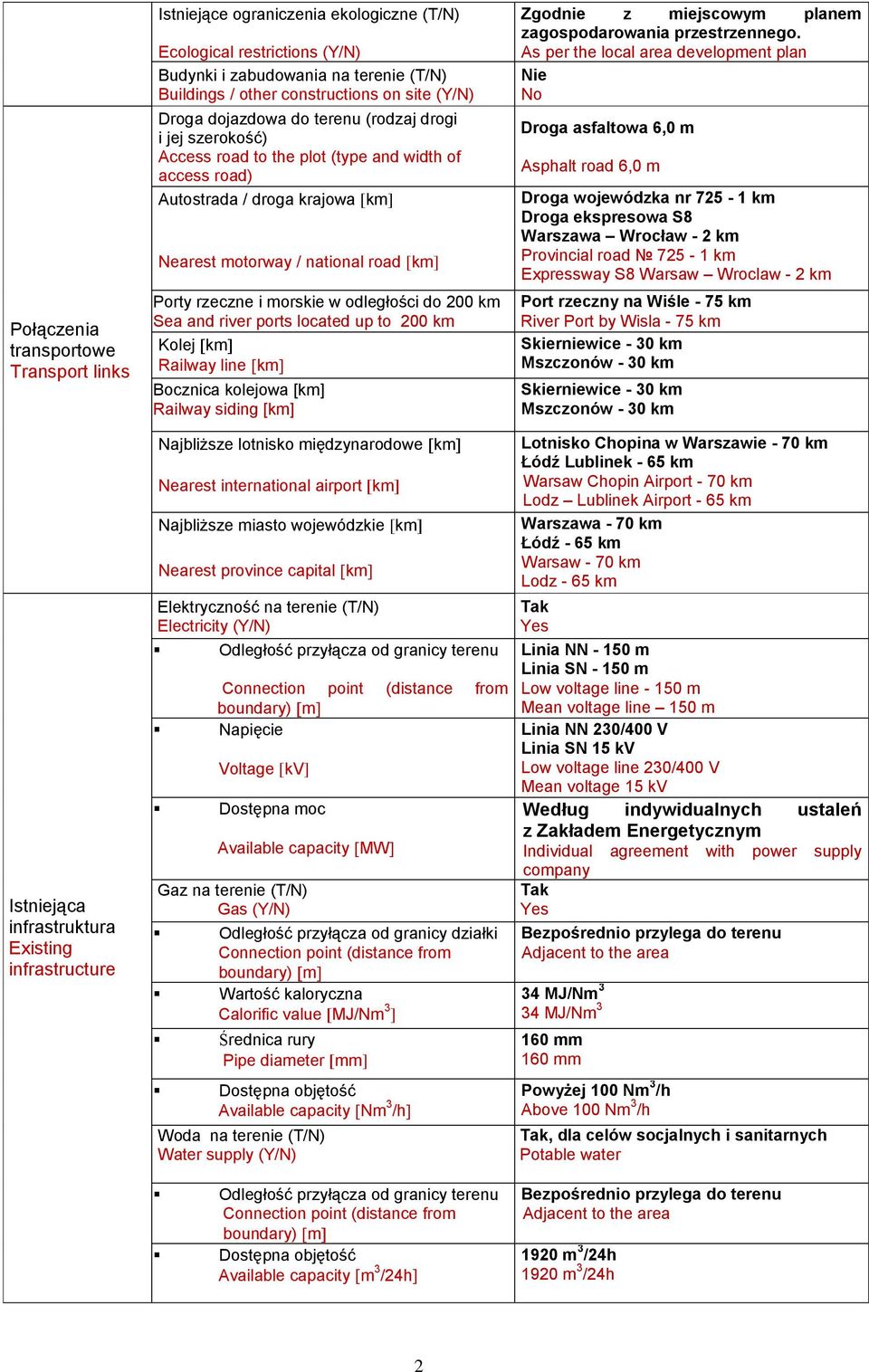 morskie w odległości do 200 km Sea and river ports located up to 200 km Kolej km Railway line km Bocznica kolejowa [km] Railway siding [km] Zgodnie z miejscowym planem zagospodarowania przestrzennego.