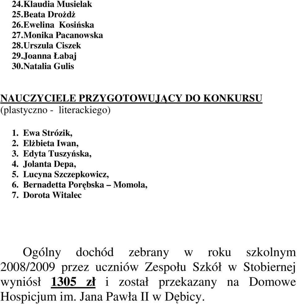 Edyta Tuszyńska, 4. Jolanta Depa, 5. Lucyna Szczepkowicz, 6. Bernadetta Porębska Momola, 7.