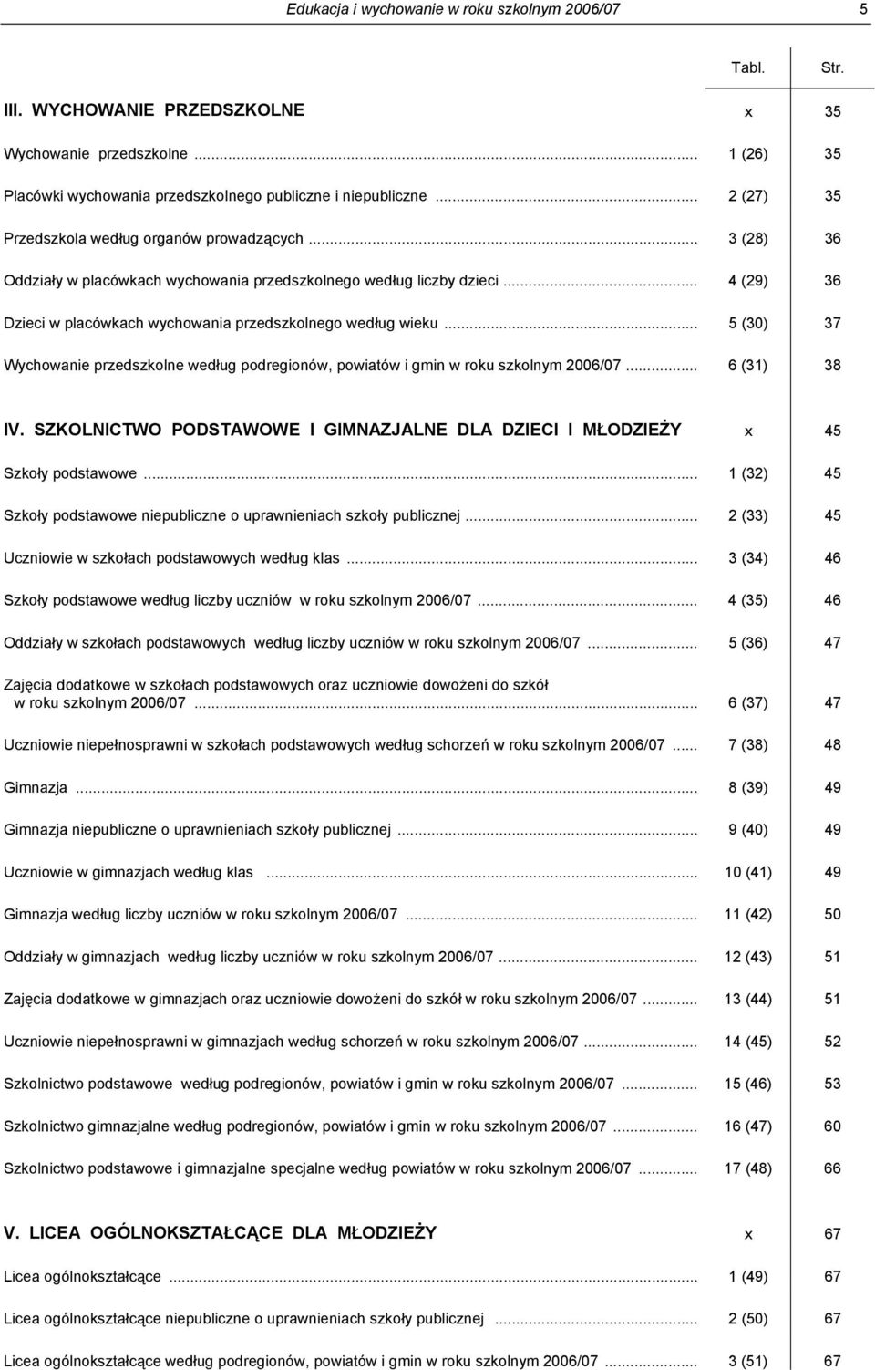 .. 4 (29) 36 Dzieci w placówkach wychowania przedszkolnego według wieku... 5 (30) 37 Wychowanie przedszkolne według podregionów, powiatów i gmin w roku szkolnym 2006/07... 6 (31) 38 IV.