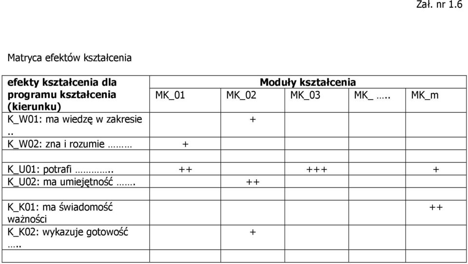 (kierunku) K_W01: ma wiedzę w zakresie.